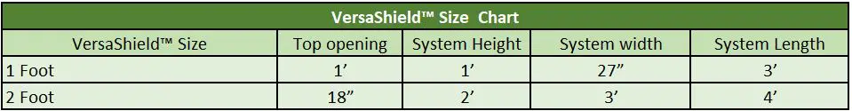 A table with the number of items in each area.